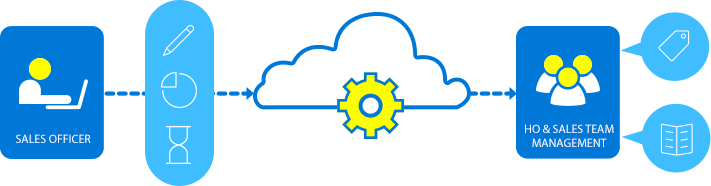 Quản lý, phân bổ ngân sách