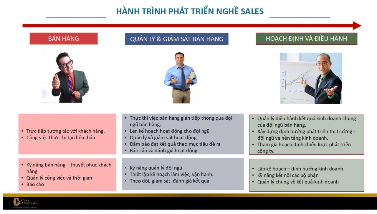 5 định hướng chiến lược thiết kế & vận hành hệ thống kênh phân phối (Phần 1)